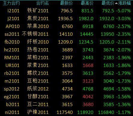 最新铁矿期货市场动态分析