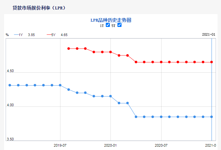 最新L贷，重塑金融生态的力量之源