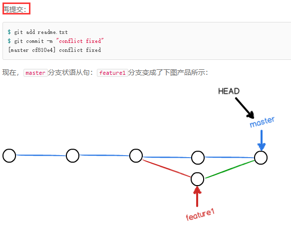 获取最新分支，探索与发现之旅