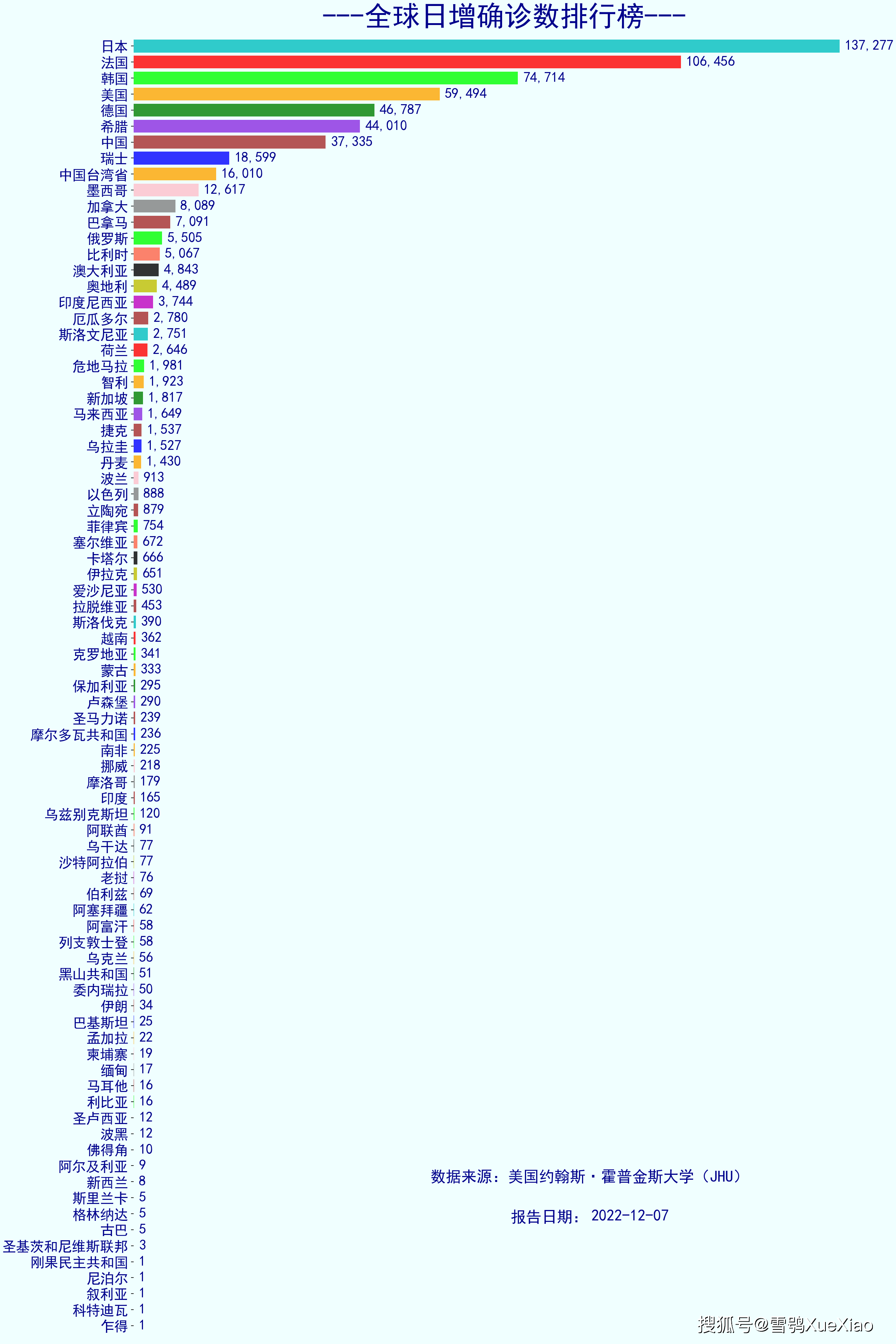 最新排名疫情，全球的挑战与应对策略