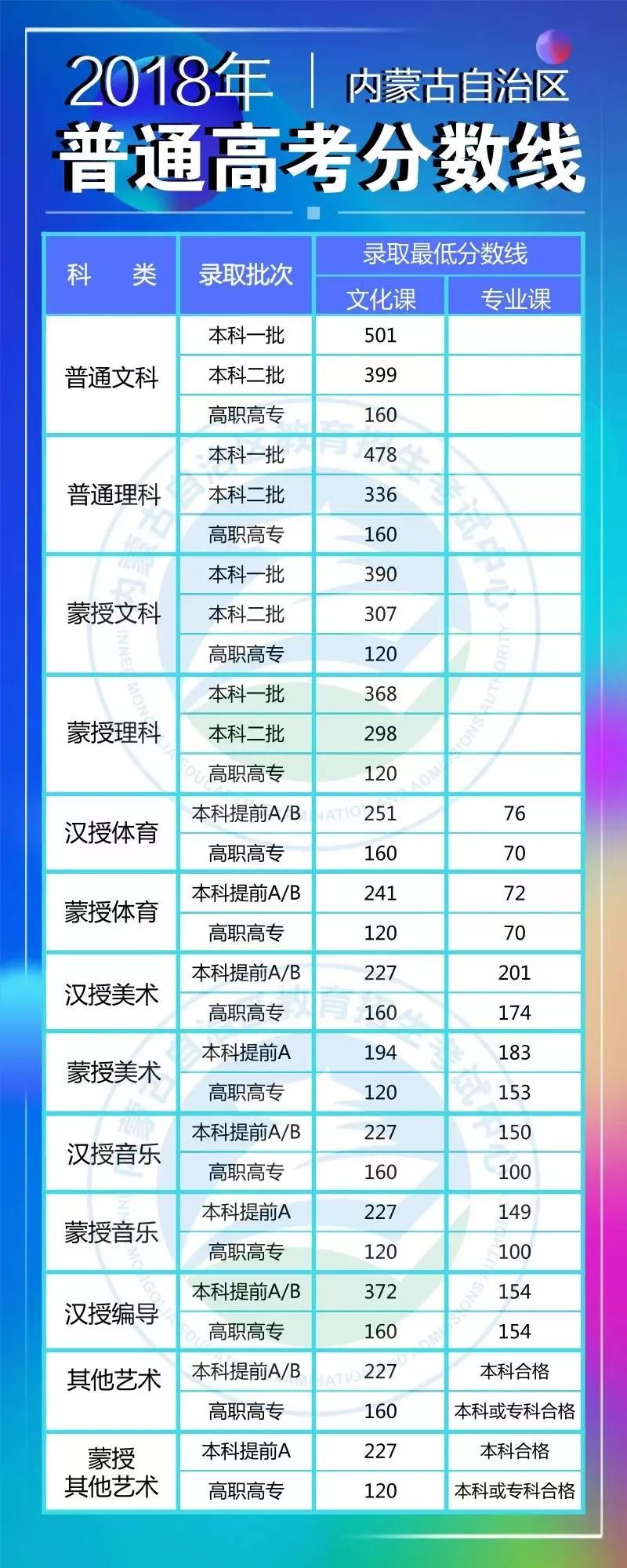 最新内蒙高考概况与趋势分析