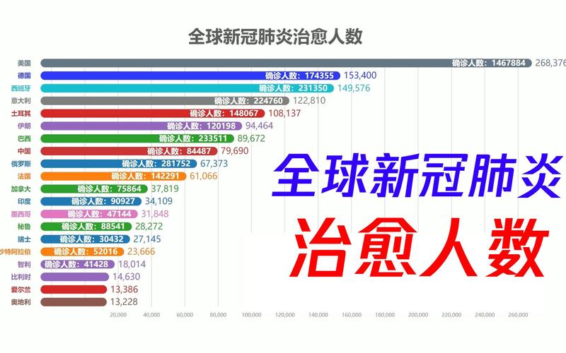 最新全球新冠肺炎动态，国外的挑战与应对策略