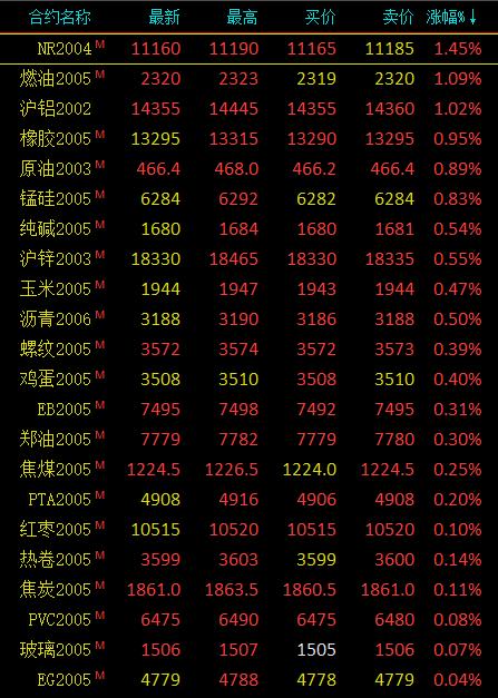 铝价格最新动态，市场走势、影响因素与前景展望