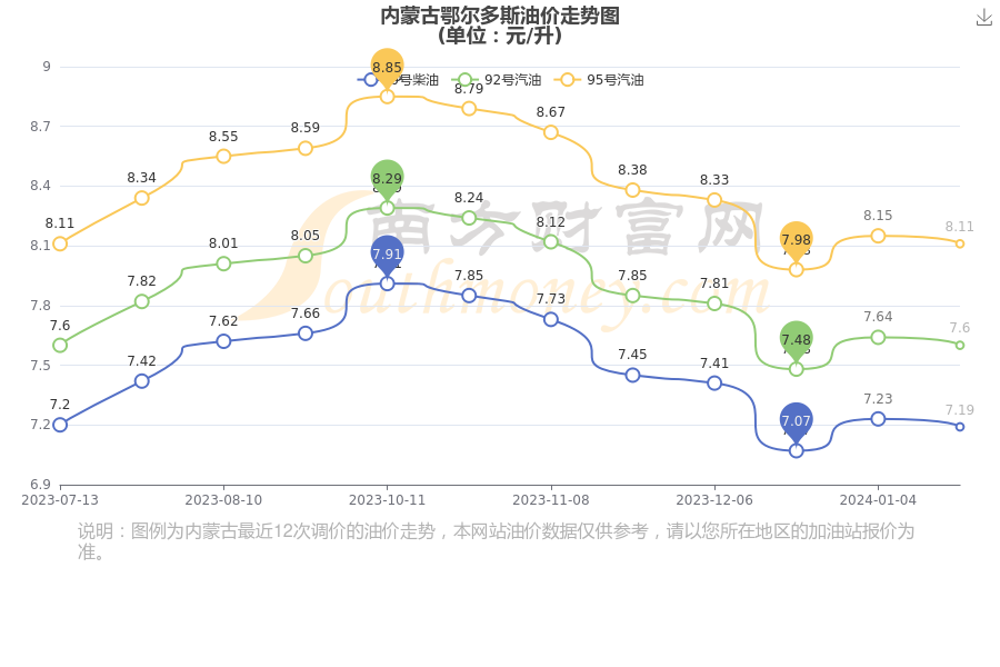 内蒙油价最新动态分析