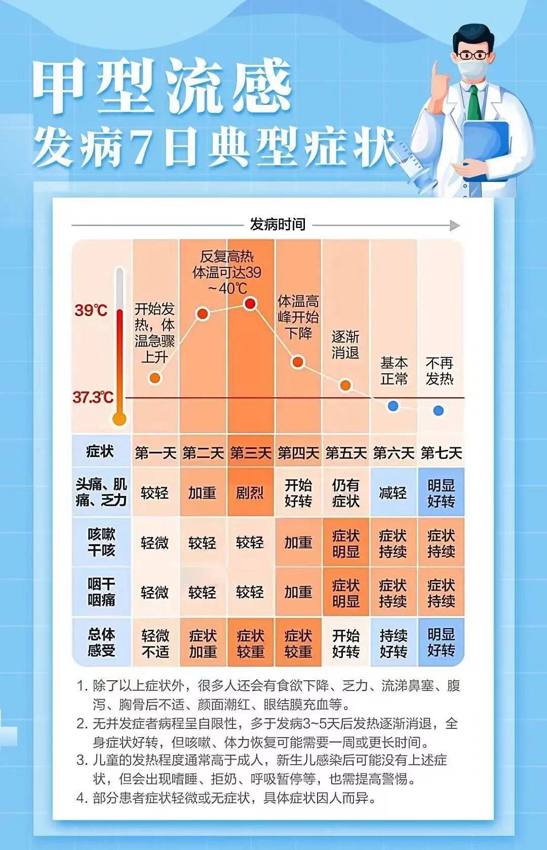 汝州最新流感概况及其影响