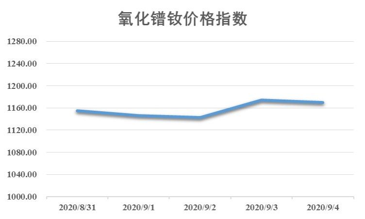 铯价格最新动态，市场走势、影响因素与前景展望