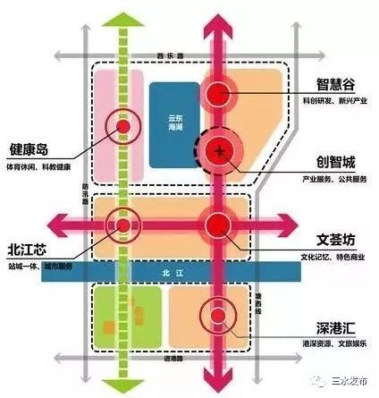 最新规划方向，引领未来发展的新趋势