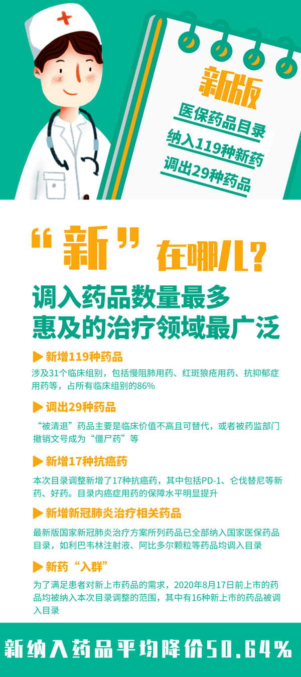 药品最新降价，给患者带来福音，重塑市场格局