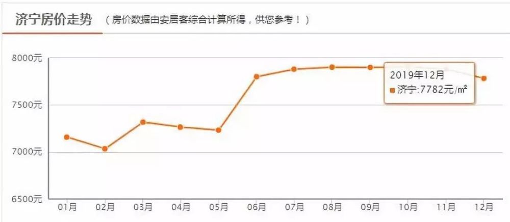 济宁市房价最新消息，市场走势分析与预测