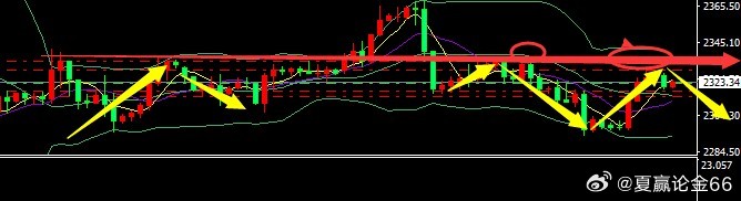 外汇黄金走势最新分析，三金因素深度解读