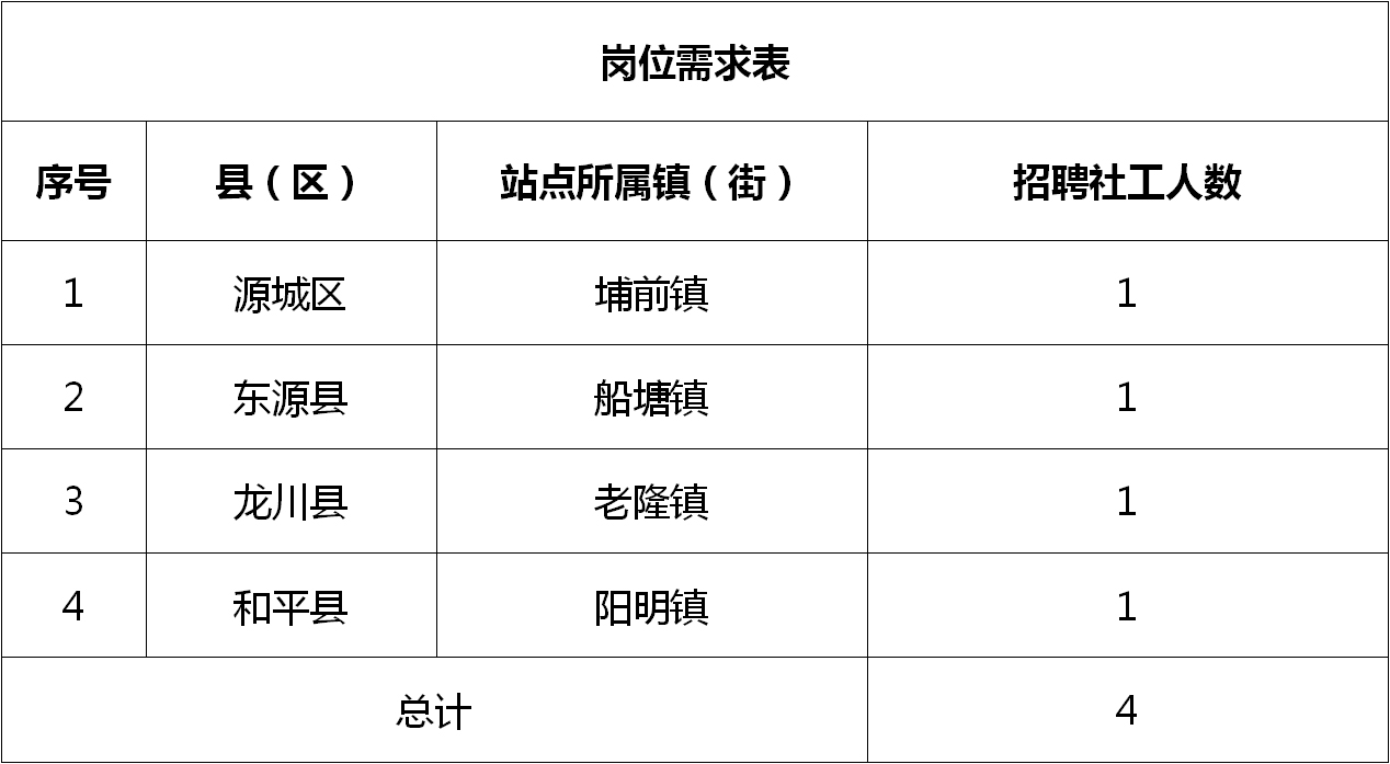 马家店开发区最新招聘动态及职业机会展望