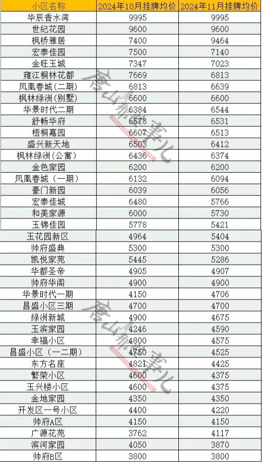 唐山路南区最新房价动态及其市场趋势分析