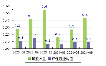 最新消息，创业环保定增引领绿色创新浪潮