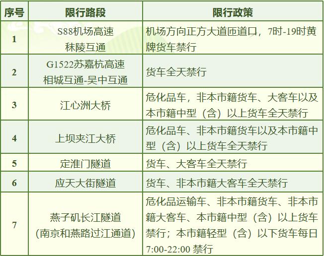 苏州汽车限行最新消息，绿色出行的新篇章