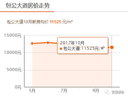 肥东九月份最新房价走势及分析