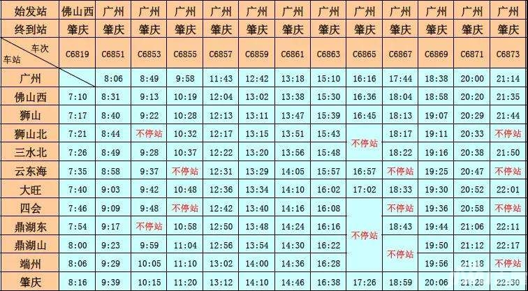 关于5612次列车最新时刻表详解