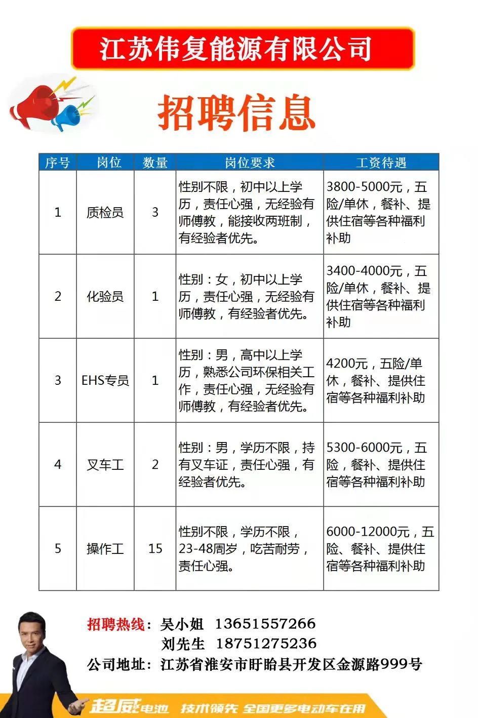 漯河化验员最新招聘信息及其相关细节