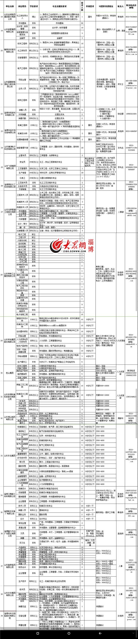 鲁泰集团最新招聘启事——探寻人才，共绘未来新篇章