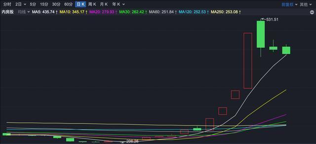 中国安芯股票最新消息深度解析