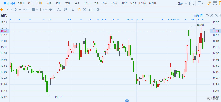 中环环保股票最新消息深度解析