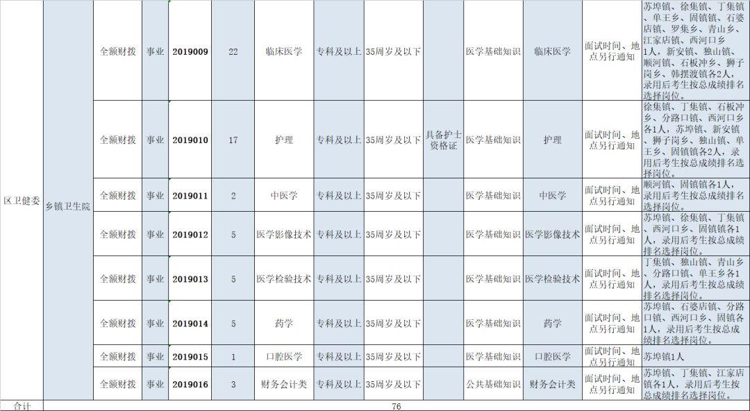 六安今日最新招聘职位概览