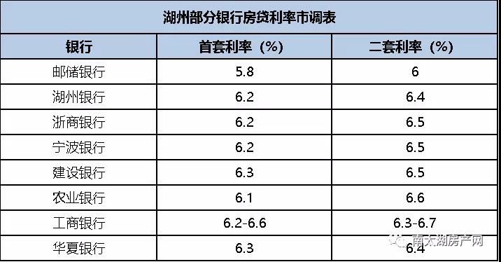 湖州房贷利率最新消息，市场趋势与影响分析