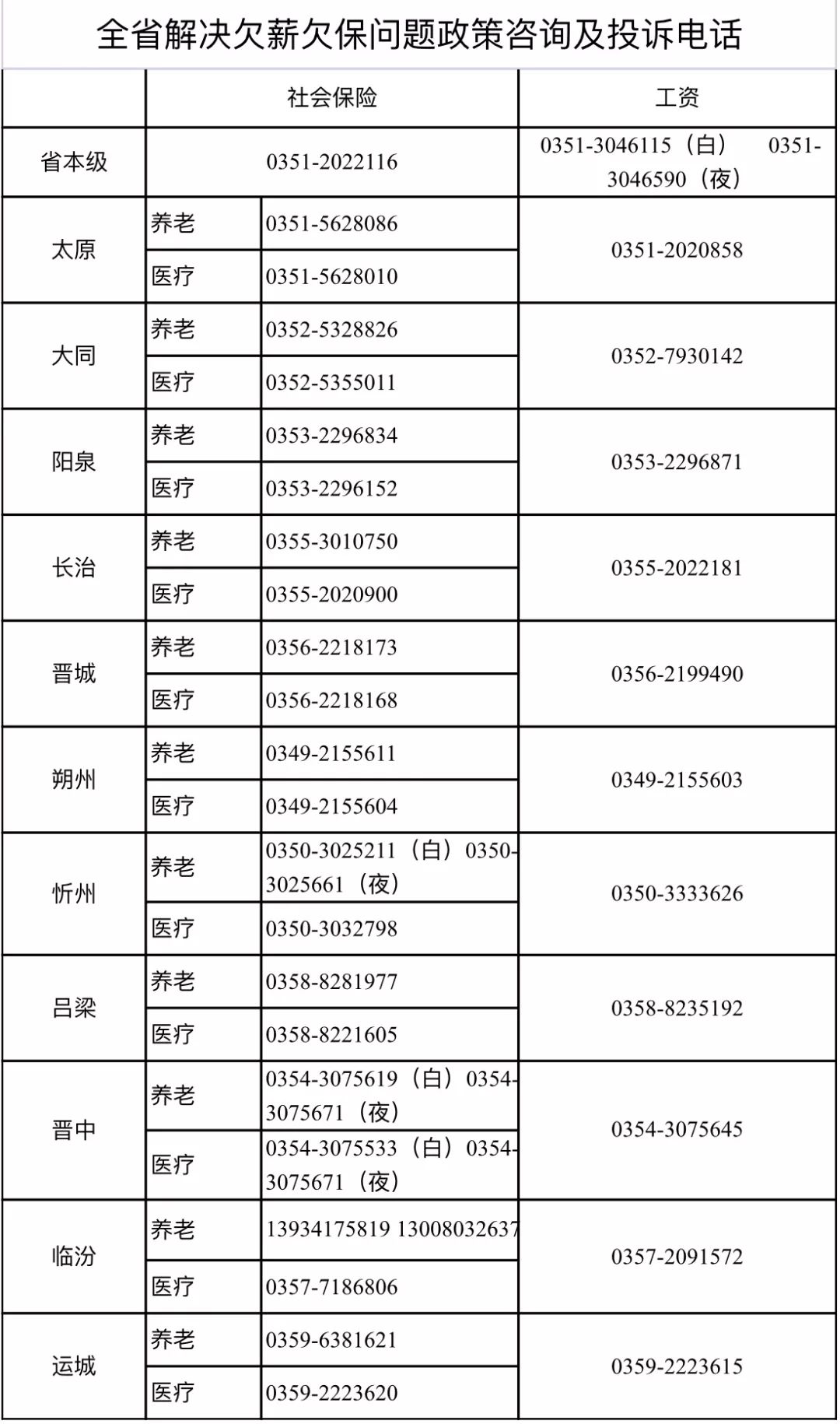 社保长工资最新消息，全面解读与深度探讨