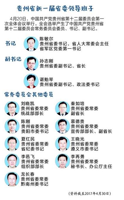 最新贵州省委常委名单概述