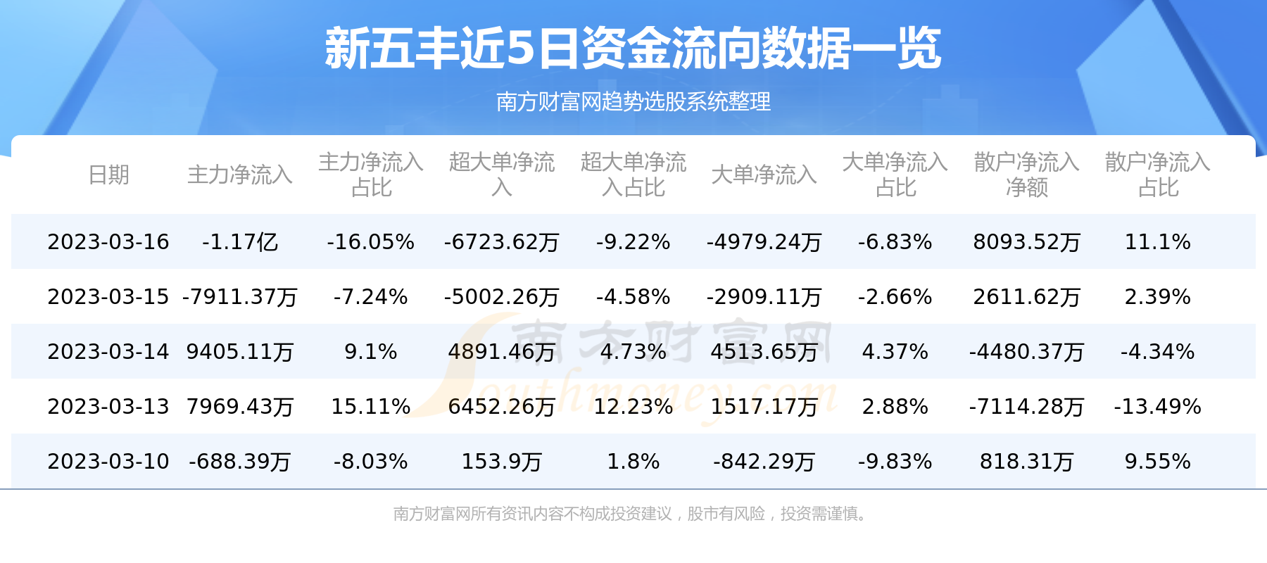 新五丰股票最新消息深度解析