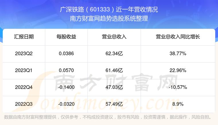 广深铁路股票最新消息全面解析