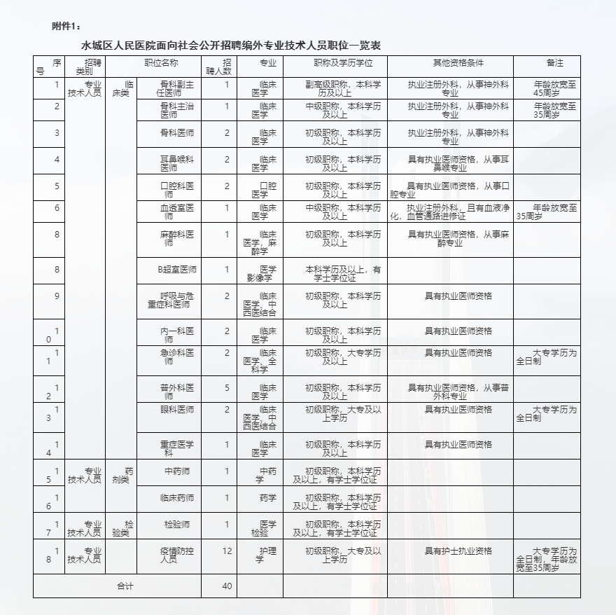 六盘水地区最新招聘动态——职场人的新起点（2017年）