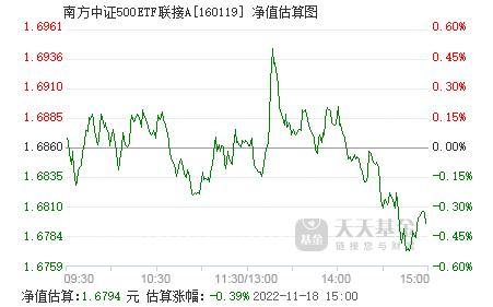 关于001416基金净值查询今天最新净值的文章