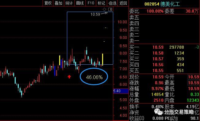 德美化工股票最新消息深度解析