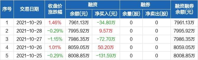 2025年1月7日 第2页