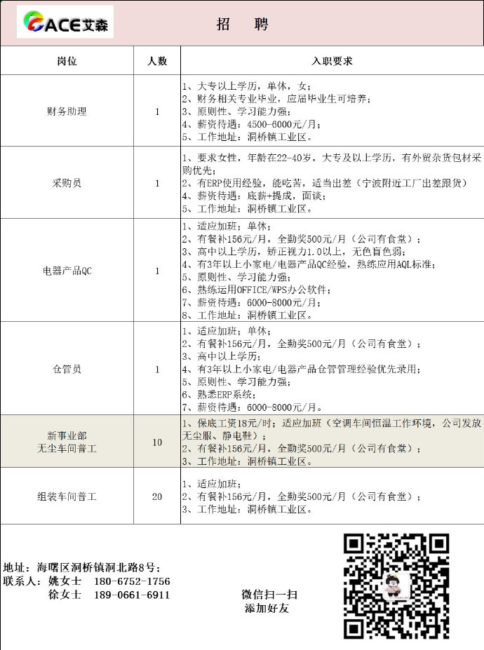 舒城县仓管最新招聘——打造高效仓储管理团队的黄金机会