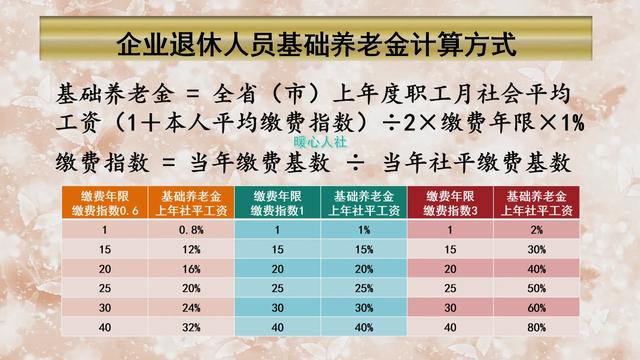 徐州退休工资最新消息，改革与调整的动态