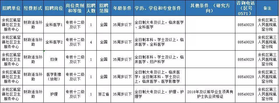 重医附三院最新招聘启事，探寻医疗领域的新机遇