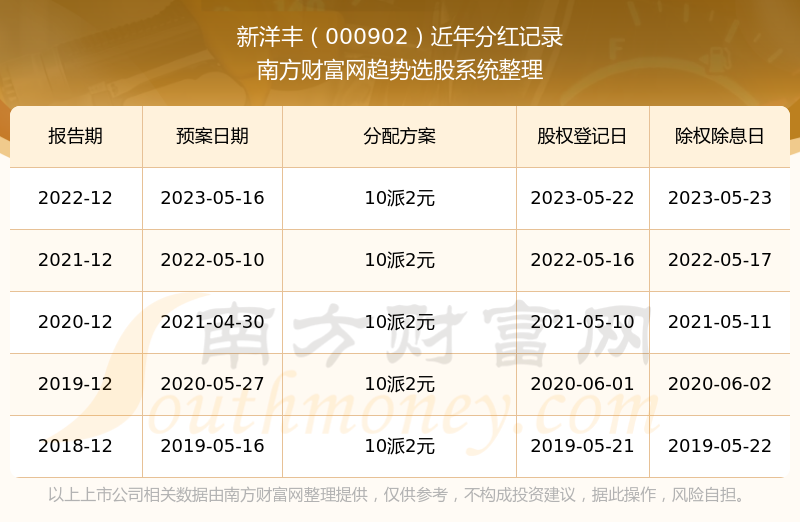 新洋丰股票最新消息全面解析