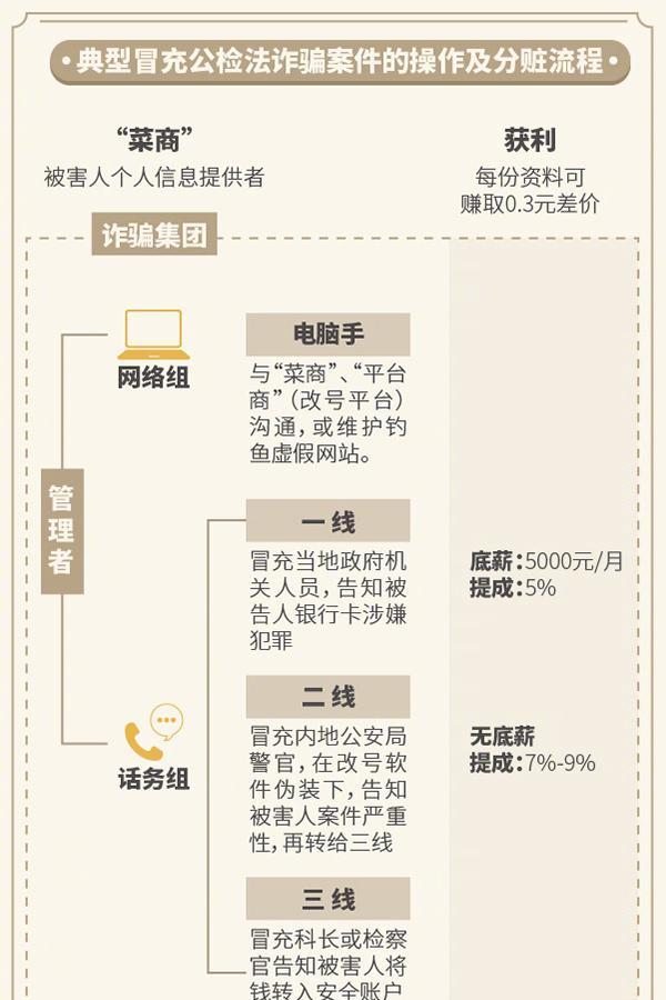 最新电信诈骗案判决书详述犯罪细节与法律裁决