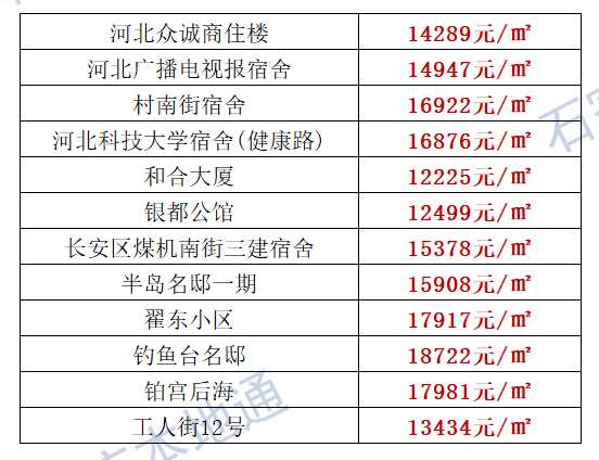 石家庄最新楼盘排行榜，城市发展的繁荣印记