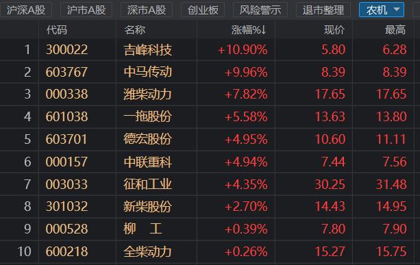 吉峰农机股票最新消息全面解析