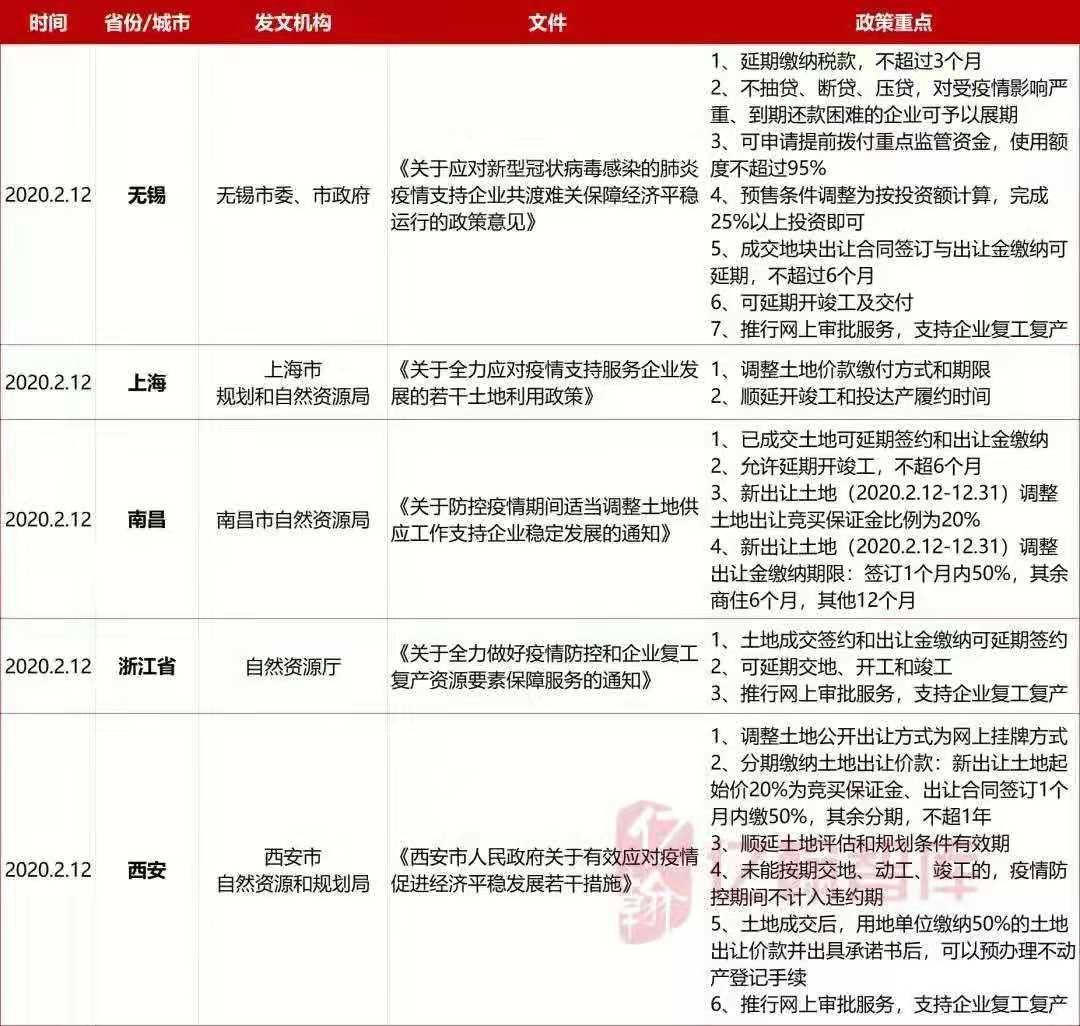 无锡银行房贷最新消息全面解读