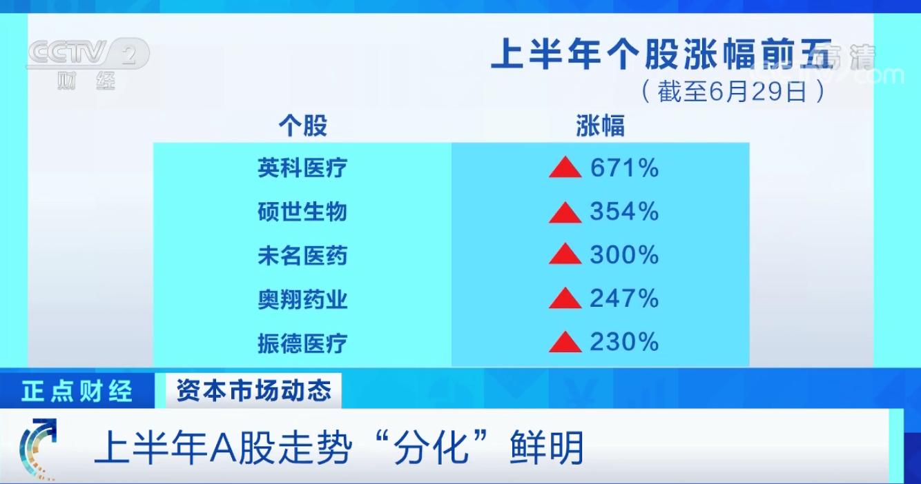 奥翔药业股票最新消息深度解析