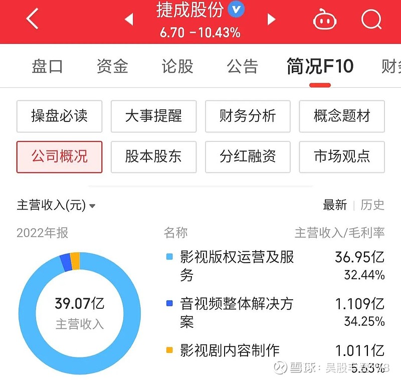 捷成股份股票最新消息深度解析