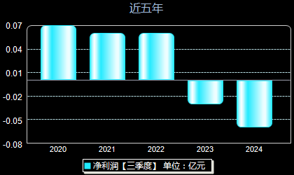 先锋新材股票最新消息，行业趋势、公司动态与市场反应