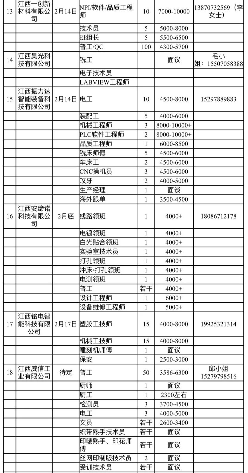 信丰最新招聘信息概览