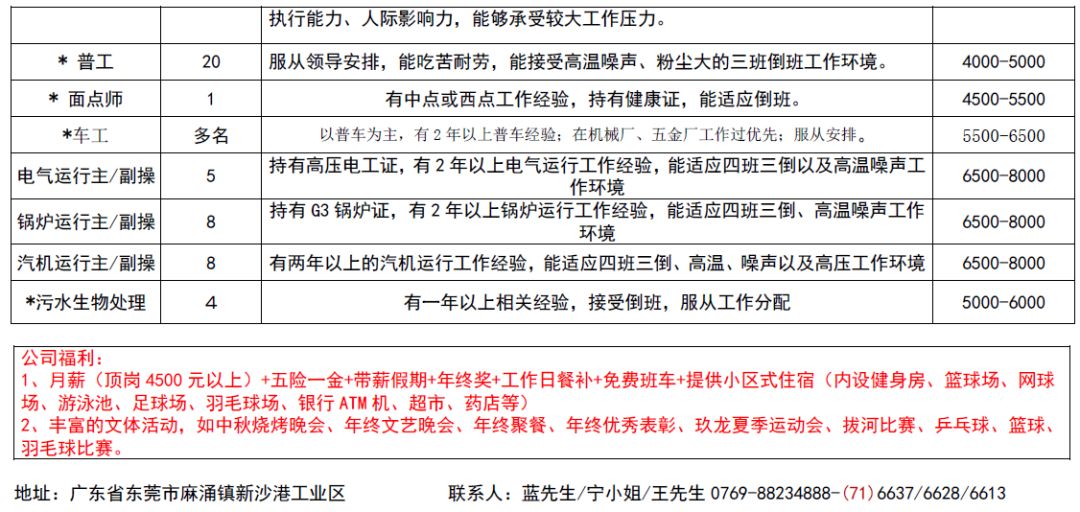 广州南沙招聘最新信息概述