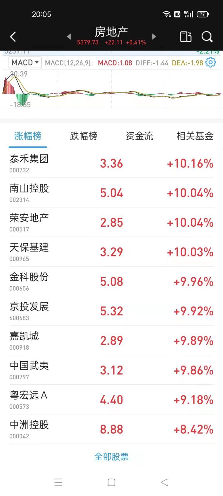 南山控股最新消息深度解析