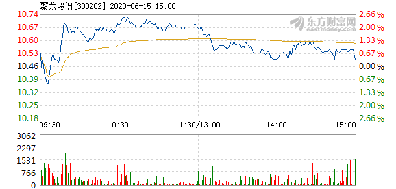 聚龙股份最新消息全面解读