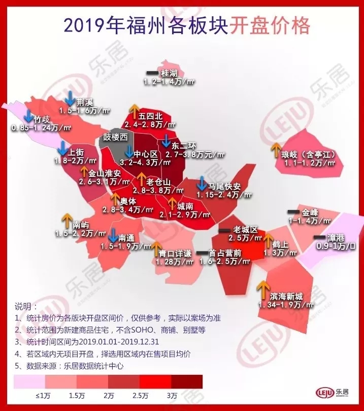 最新福州房价动态及市场趋势分析